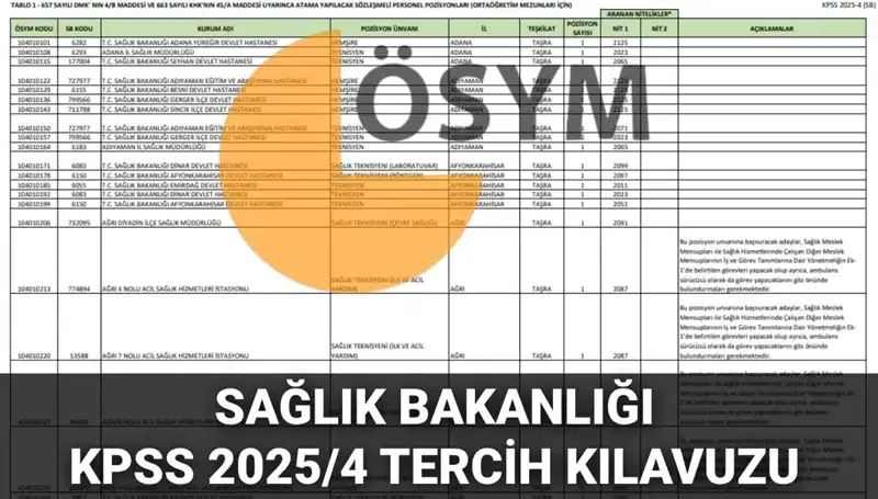 2025 Sağlık Bakanlığı Personel Alımı Kılavuzu Yayınlandı: 15 Bin 342 Açık Kadro!