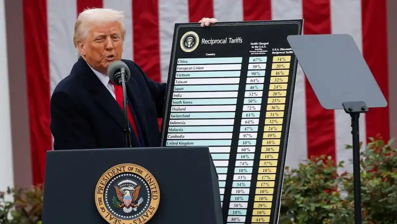 ABD Borsasında Sert Düşüş: Trump Hastanın Durumu Hakkında Açıklamalarda Bulundu